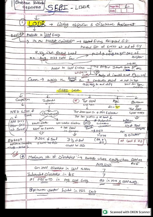First page of SPOM set A handwritten notes for SEBI chapter We comes for 20 marks