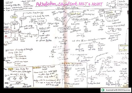 First page of Chp 9 of company act - Adjudication, Special court, NCLT & NCLAT Useful for Revision purpose in spom set A exam