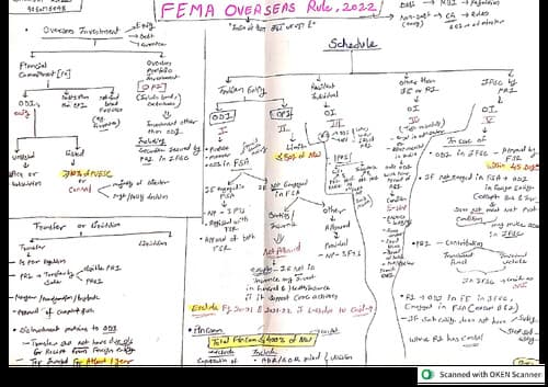 First page of FEMA Overseas Rules & Regulations Useful for SPOM & IBS exam