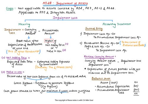 First page of AS-27 and AS-28 ...... Rivision notes by Nitin Goel