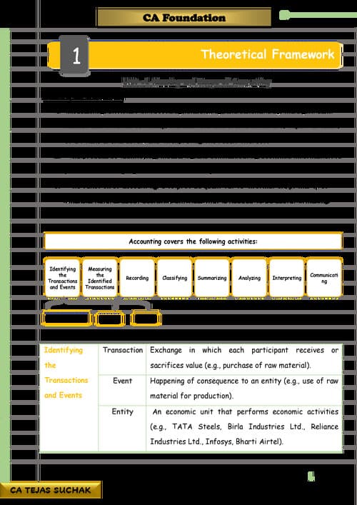 First page of CA FOUNDATION ACCOUNTS