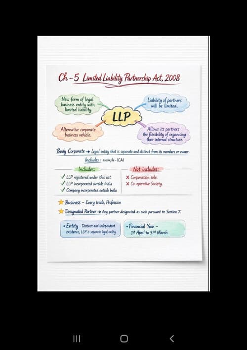 First page of Limited Liability Partnership Quick Revision Notes Business Law