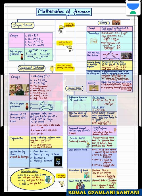 First page of Coloured quick revision Notes by Komal Mam (Pratigya CA)