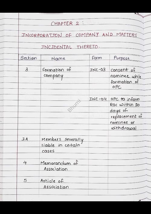 First page of Law handwritten summary of sections, form numbers, maxims, schedules and rules.