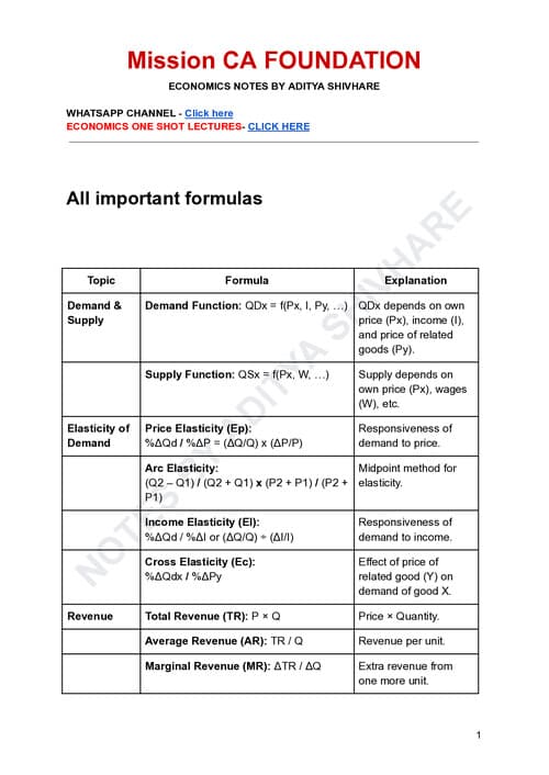 First page of Economic formula pdf consist all formulae