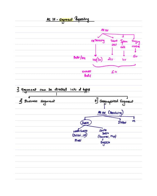 First page of Akash sir hand written notes board notes