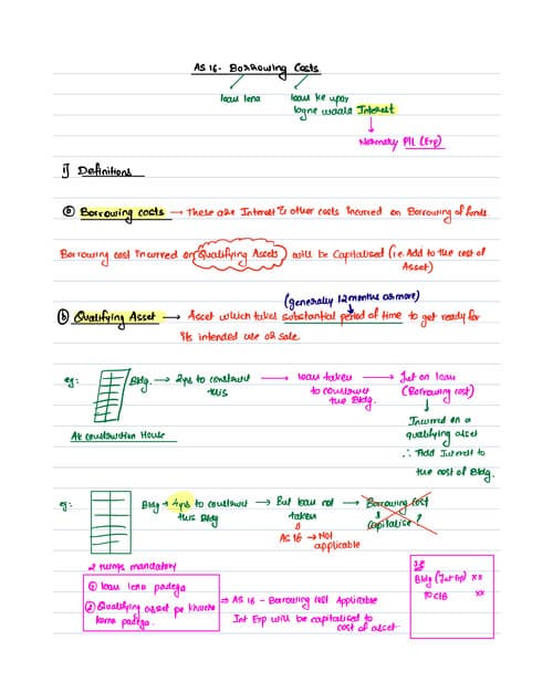 First page of Ak sir board notes