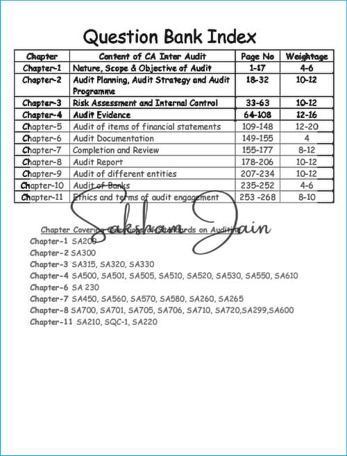First page of Auditing Question Bank by CA Saksham Jain sir for Jan 26 and onwards.