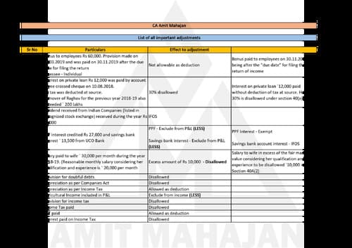First page of Direct Tax - List of All Important Adjustments. -CA Amit Mahajan Sir.