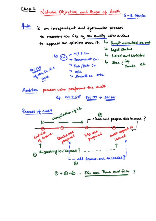 First page of CA INTER AUDIT : CHAP 1 HANDWRITTEN NOTES