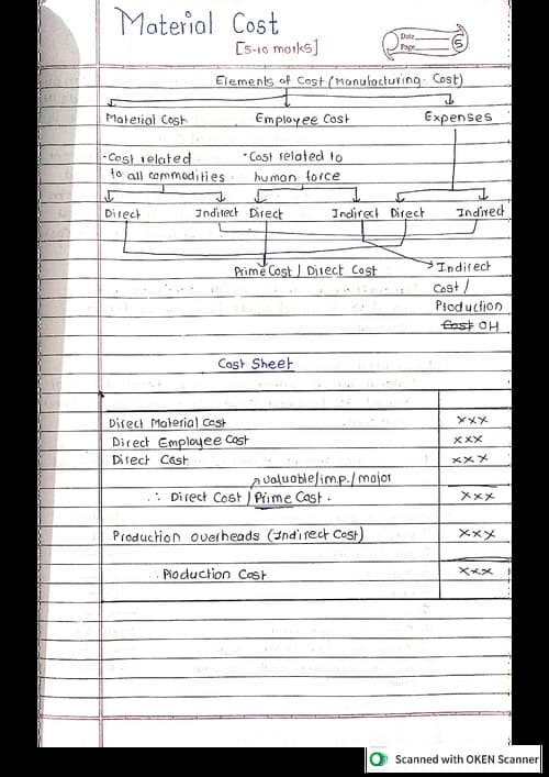 First page of Material Cost Handwritten Concepts with best examples
