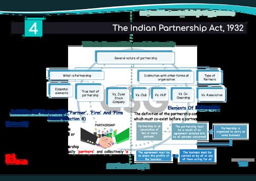 First page of CA FOUNDATION BUSINESS LAW INDIAN PARTNERSHIP ACT,1932