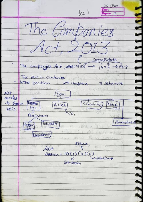 First page of CA foundation The Companies Act, 2013