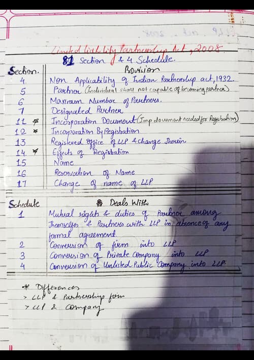 First page of CA Foundation Business Law LLP handwritten Notes