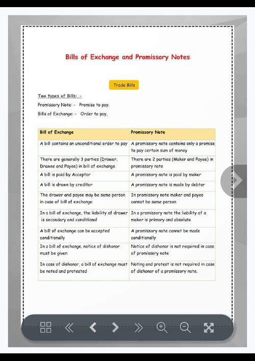 First page of BILL OF EXCHANGE Short Notes