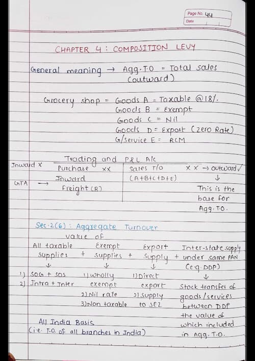 First page of GST Chapter 4 Handwritten notes (CA Vishal Bhattad) for May 26 and onwards.