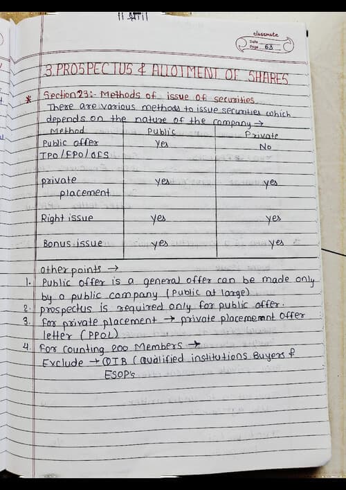 First page of CHP 3 Prospectus & Allotment of shares handwritten notes corporate and other laws