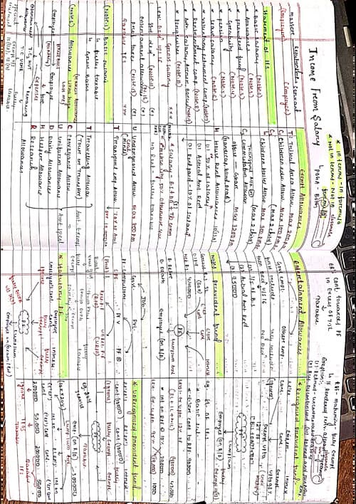 First page of compiled all the concepts of IFS just in 3 pages