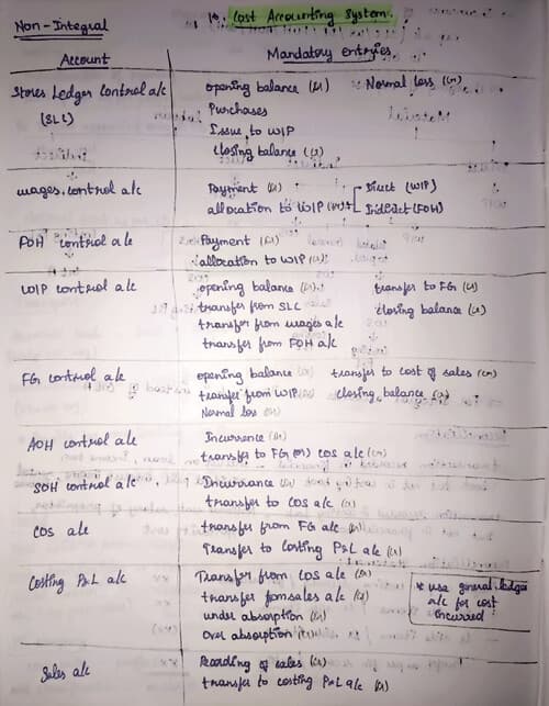 First page of Cost accounting system handwritten notes