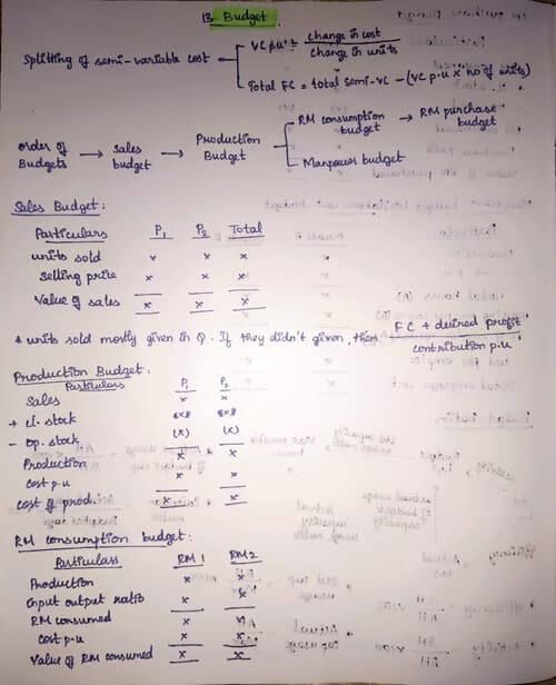 First page of Budget & budgetary control handwritten notes