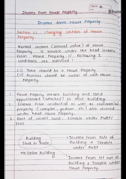 First page of Income from House Property DT Handwritten notes by BB Sir for May 26 and onwards.