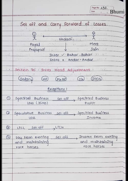 First page of Set off and Carry Forward of Losses DT Handwritten notes by BB Sir for May 26 and onwards.