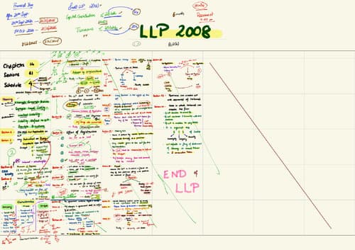 First page of Calendar notes by CSG sir