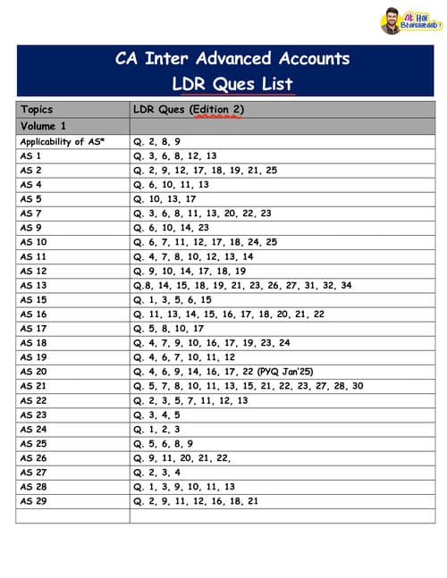 First page of CA INTER ACCOUNTS LDR QUESTIONS BY AAKASH KANDOI