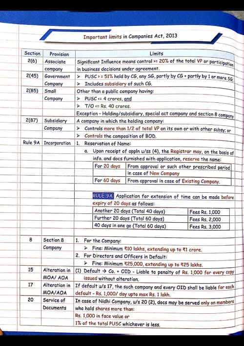 First page of Important limits For CA Inter Law