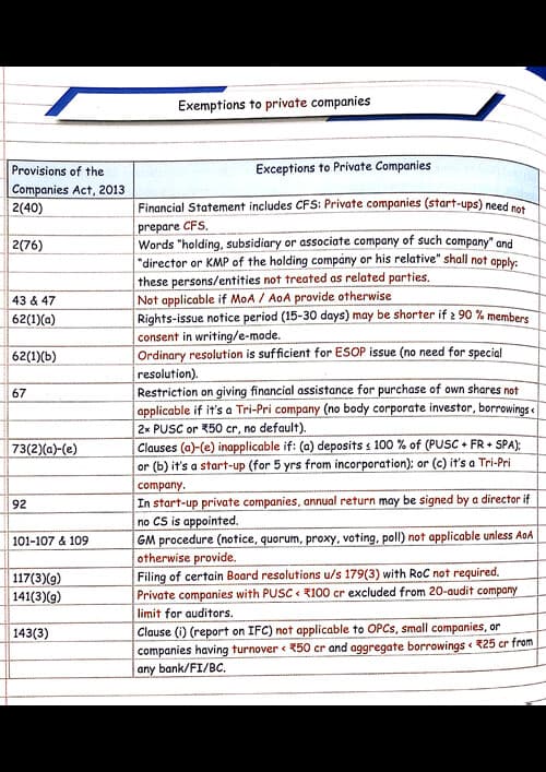 First page of Important Exemptions for PRIVATE, NIDHI AND GOVERNMENT COMPANY