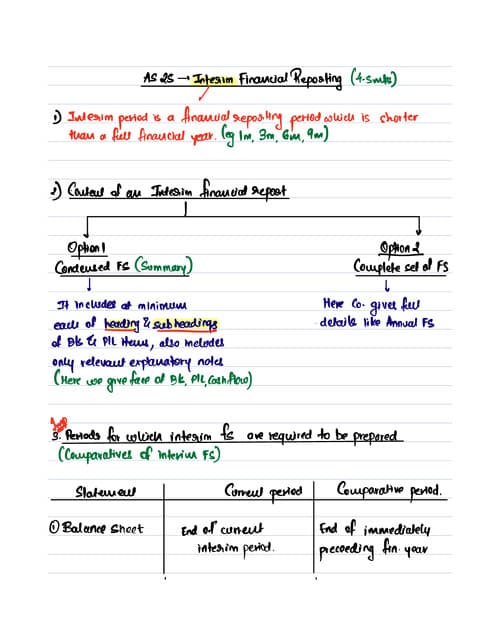 First page of AS 25 summary notes by AK sir