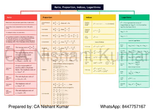First page of QUANTITATIVE APTITUDE CHART BOOK | By Nishant Kumar