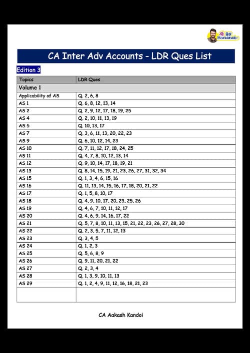 First page of CA INTER ADV ACC - LDR QUES LOST FOR MAY & SEP 26 EDITION -3 BY AKASH KANDOI