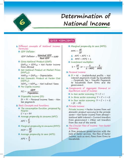 First page of Economics chapter 6 All MCQs covered