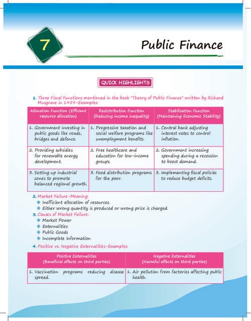First page of Economics chapter 7 All MCQs covered