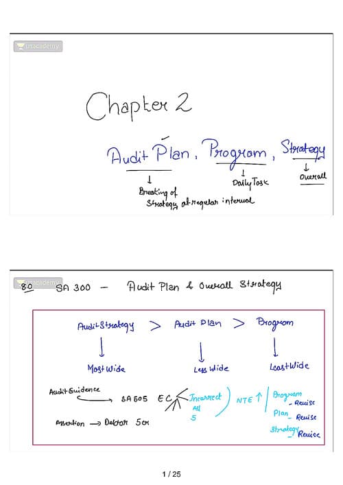 First page of Audit plan, program and strategy, CA shantam gupta notes