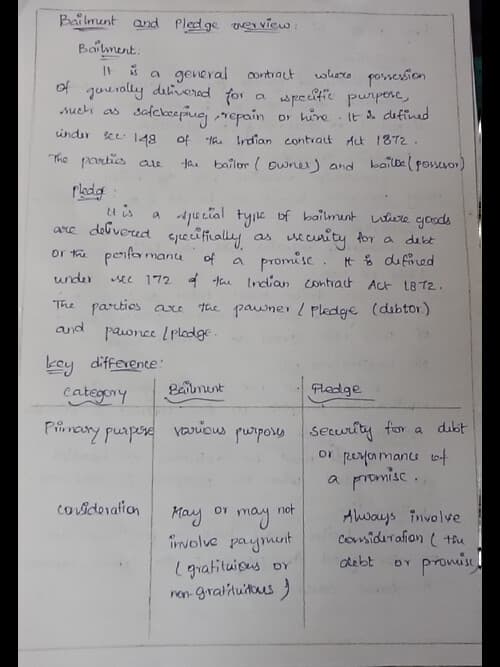 First page of CA foundation law bailment and pledge handwritten notes