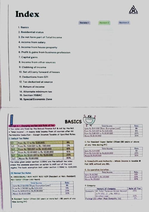 First page of DT CHARTBOOK -AMIT MAHAJAN SIR