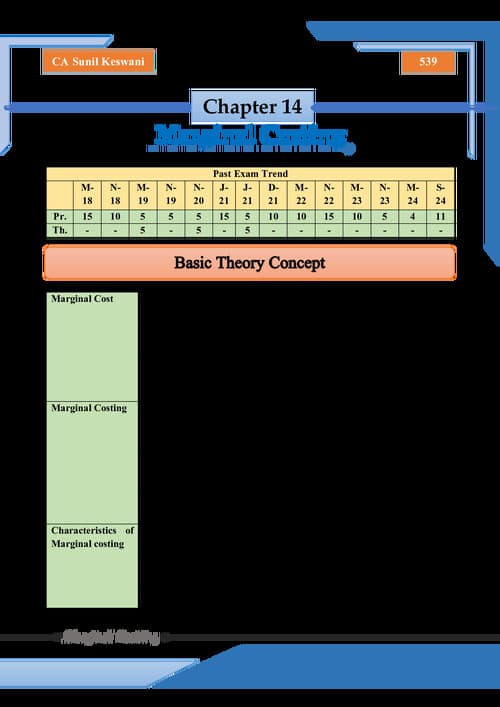 First page of Sunil Keshwani sir PW Marginal Costing Practice Questions and detailed theory,E-Book, Check other posts in profile for other chapter practice questions and theory.
