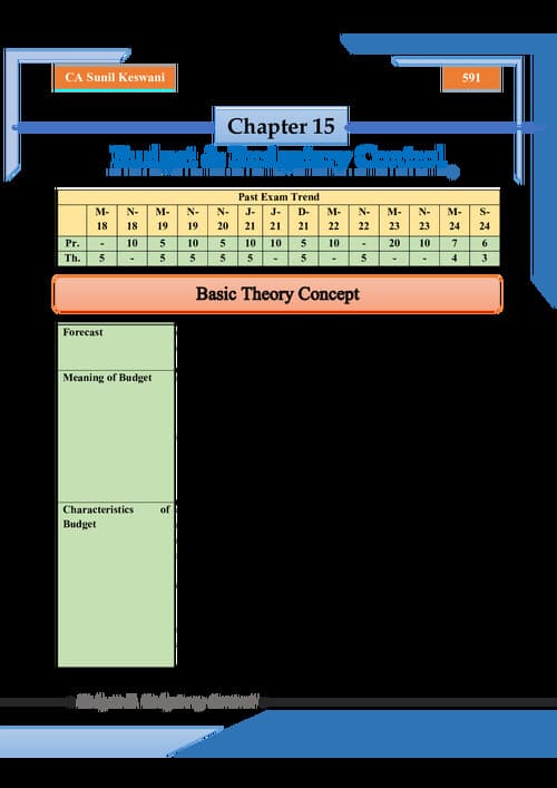 First page of Sunil Keswani Sir PW Budget and Budgetary Control Practice Questions and Detailed theory with marks weightage. E-book. Check out other profile posts for more like this.