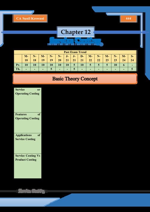 First page of Sunil Keswani Sir PW Service Costing Practice Questions and Detailed theory with marks weightage. E-book. Check out other profile posts for more like this.