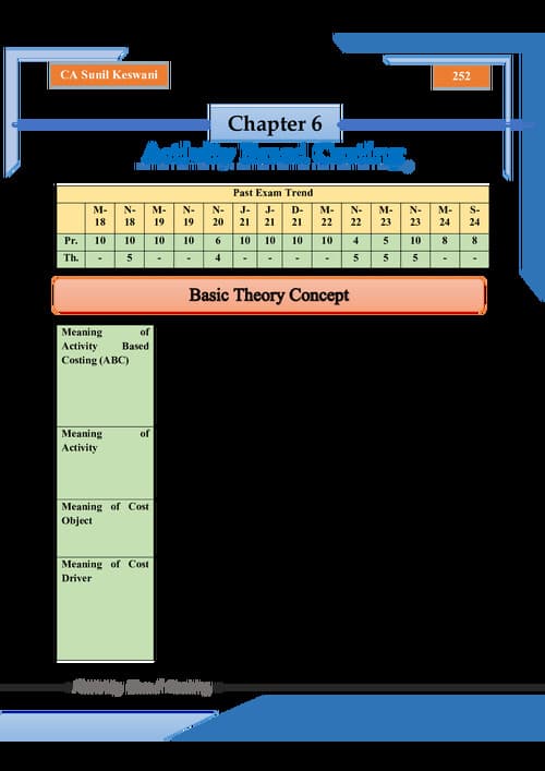 First page of Sunil Keswani Sir PW Activity based Costing(ABC) Practice Questions and Detailed theory with marks weightage. E-book. Check out other profile posts for more like this.