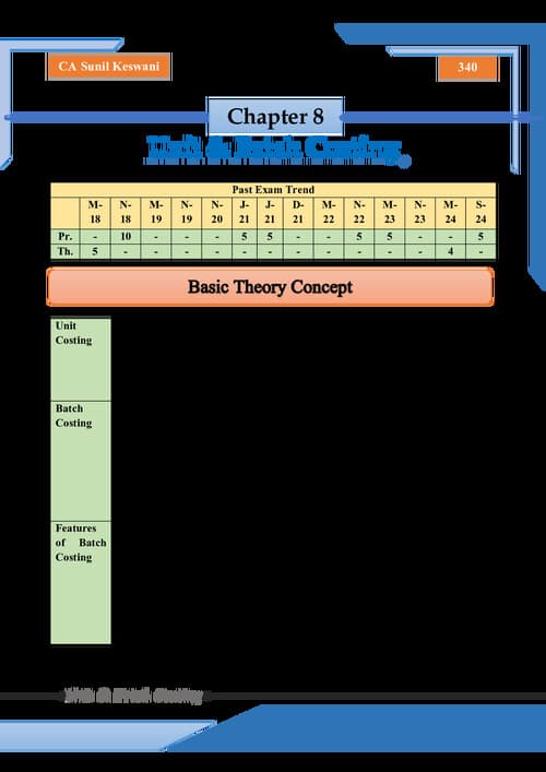 First page of Sunil Keswani Sir PW Unit and Batch Costing Practice Questions and Detailed theory with marks weightage. E-book. Check out other profile posts for more like this and follow.