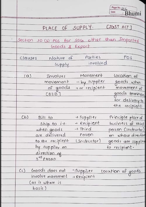 First page of GST CHP 7 Place of Supply Handwritten notes by CA Vishal Bhattad sir for May 26 and onwards.