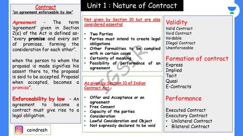 First page of Indian Contact Act, 1872 | UNIT-1 | By IG Sir