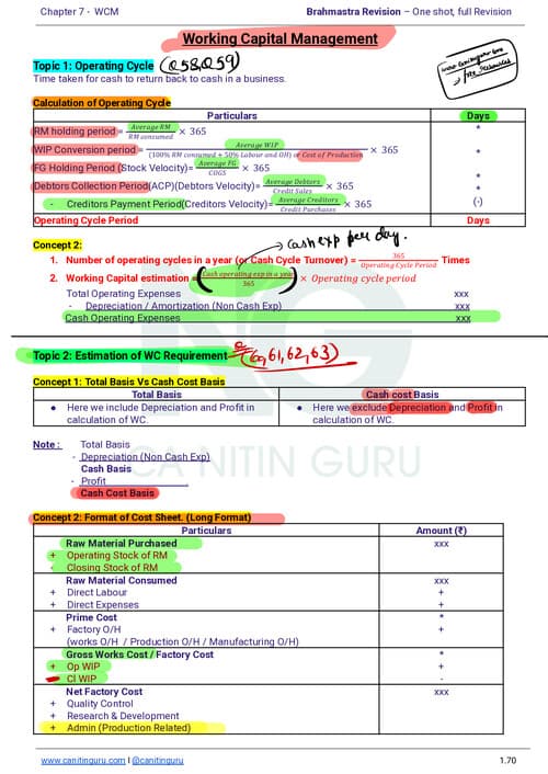 First page of Ca Nitin Guru wcm bhramastra revision