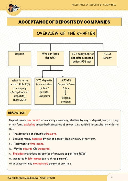 First page of Deposits notes corporate law