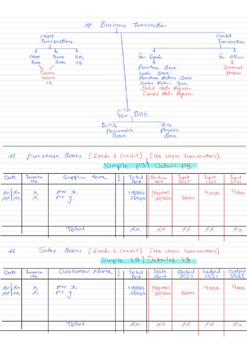 First page of Accounts