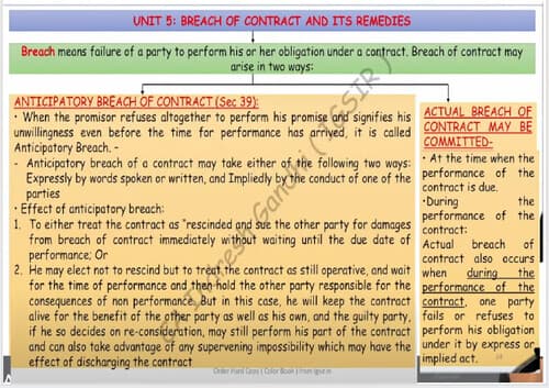 First page of Indian Contract Act, 1872 | UNIT-5 & 6 | By IG Sir