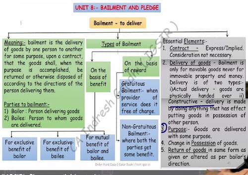 First page of Indian Contract Act, 1872 | UNIT-8 & 9| By IG Sir